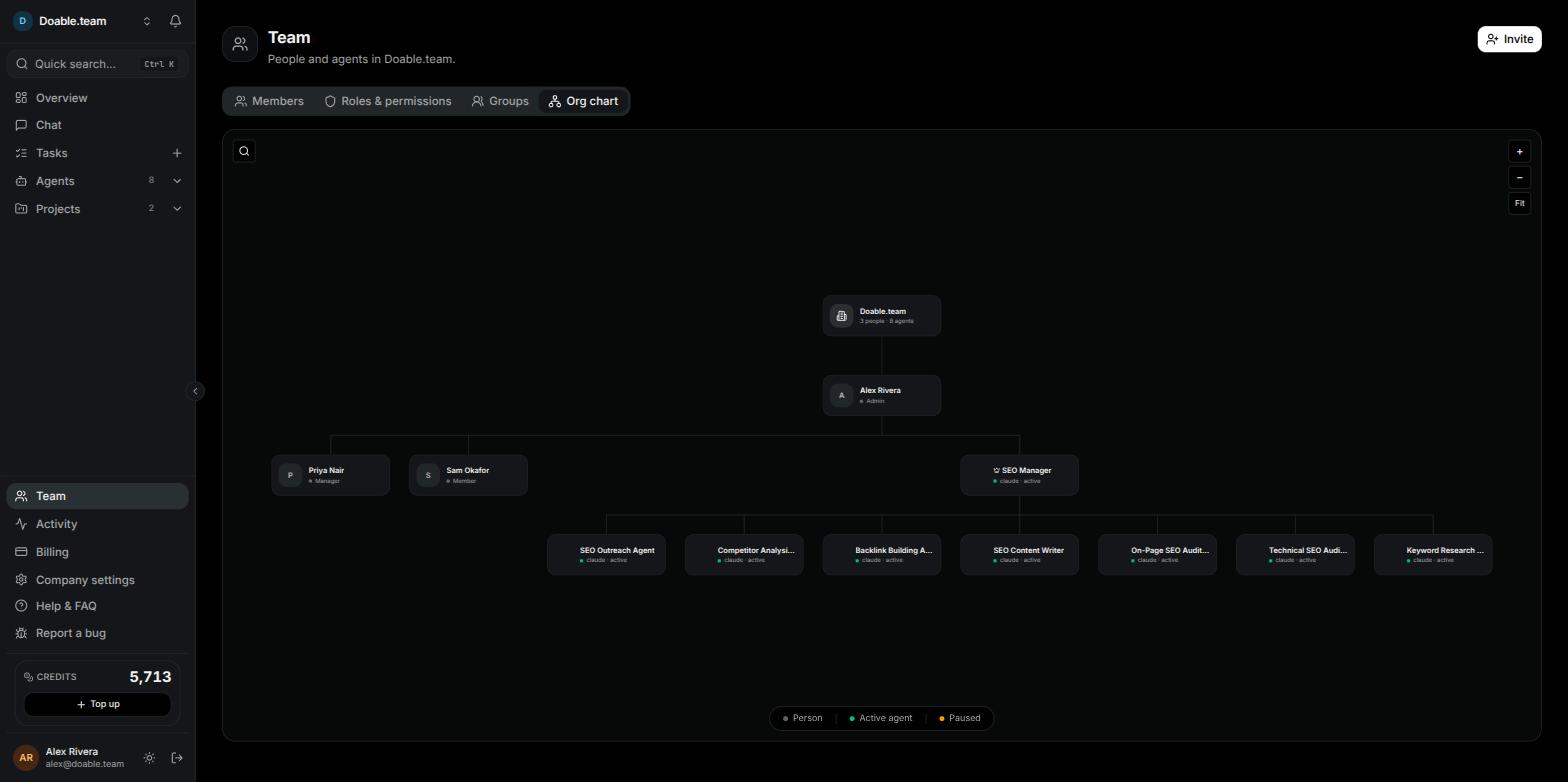 The Org chart tab showing the company root card with people and agents connected by reporting lines