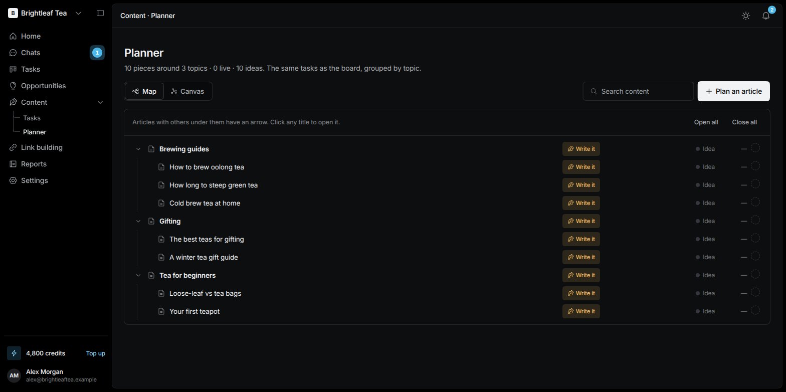 The Content Planner showing main topics with planned articles grouped under them
