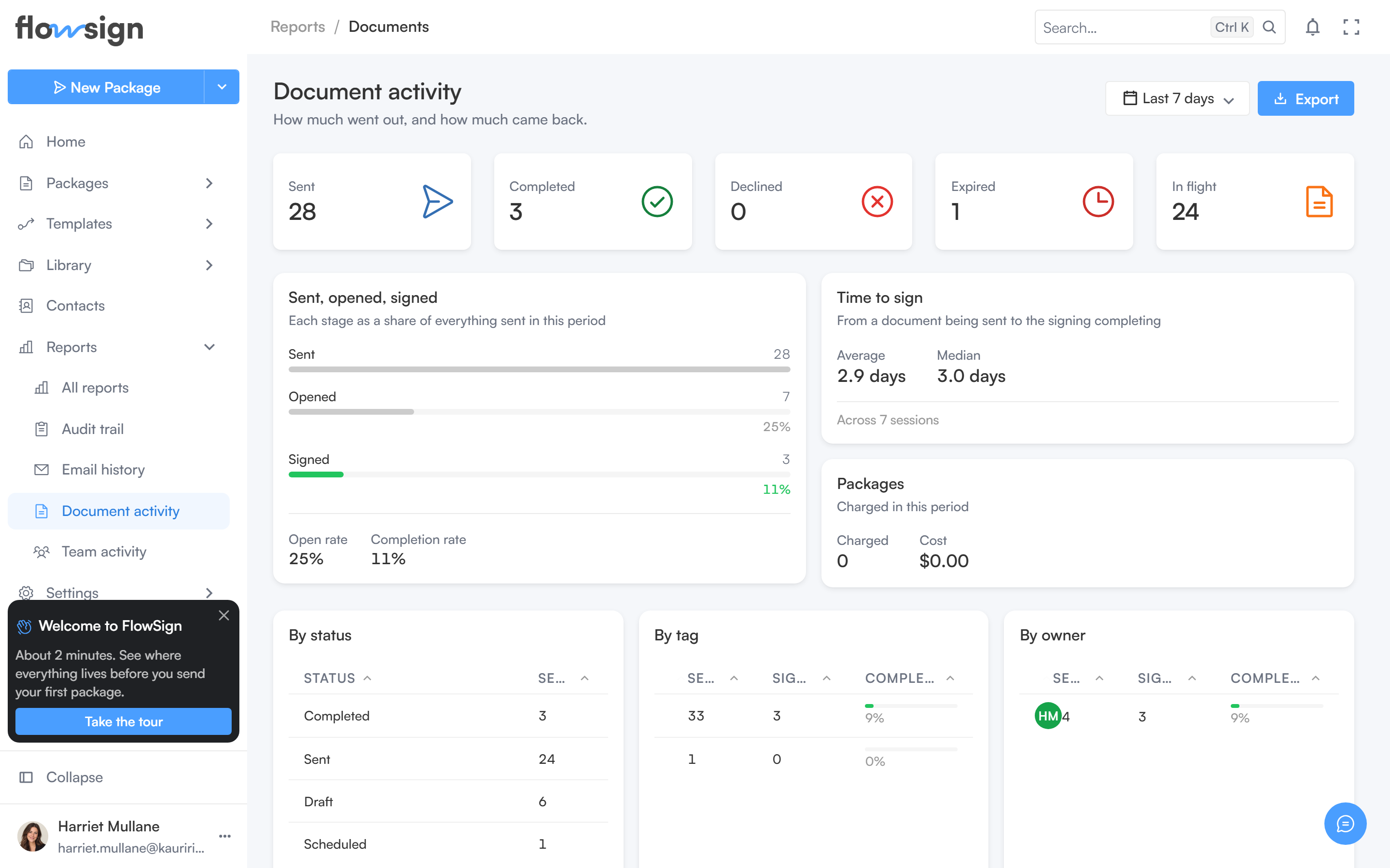 The document activity report