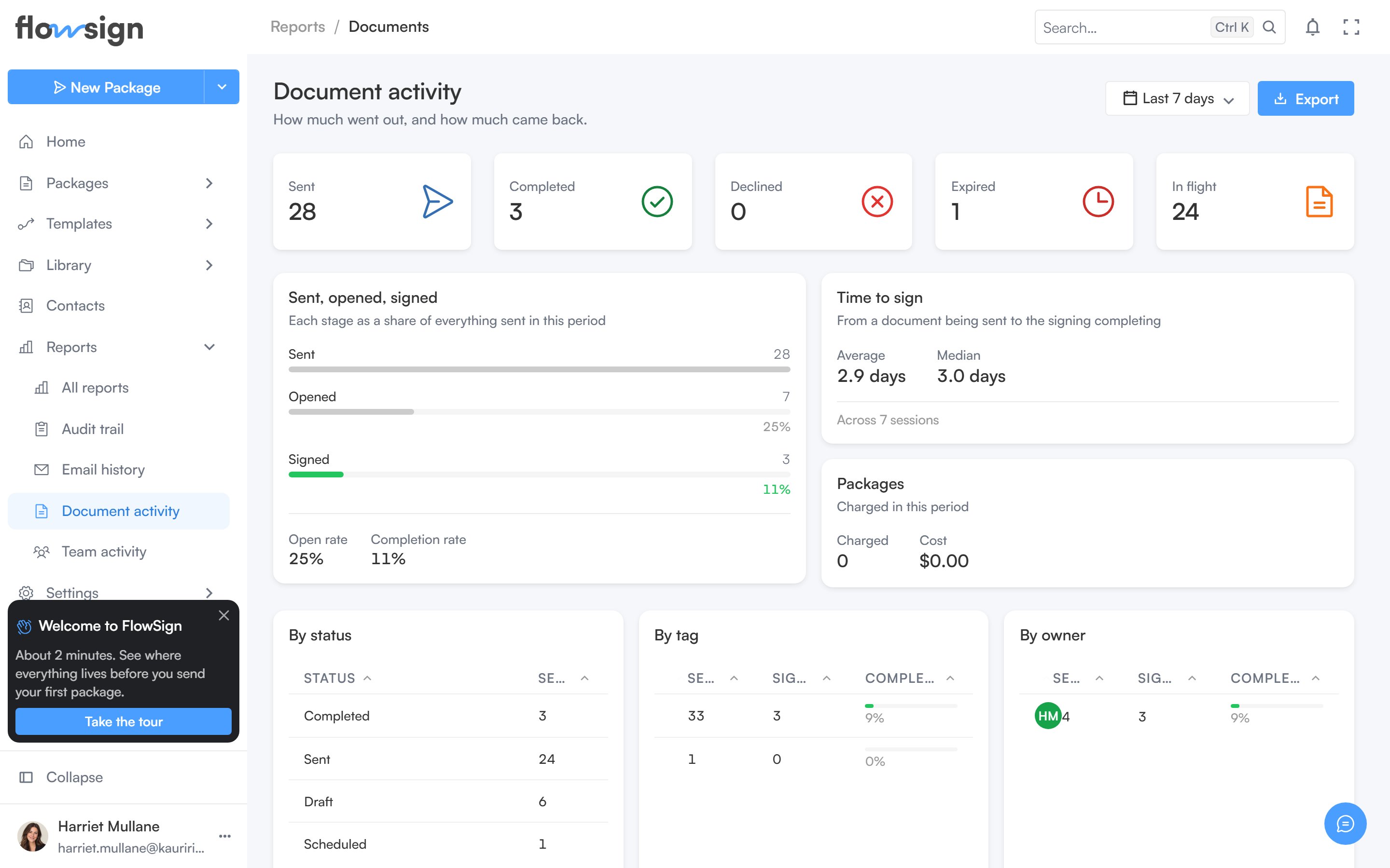 The document activity report