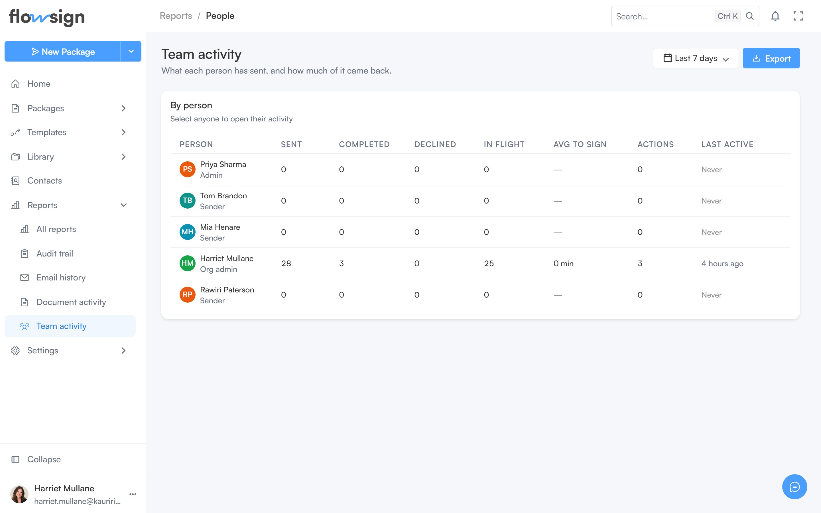 The team activity report listing each member's sending activity