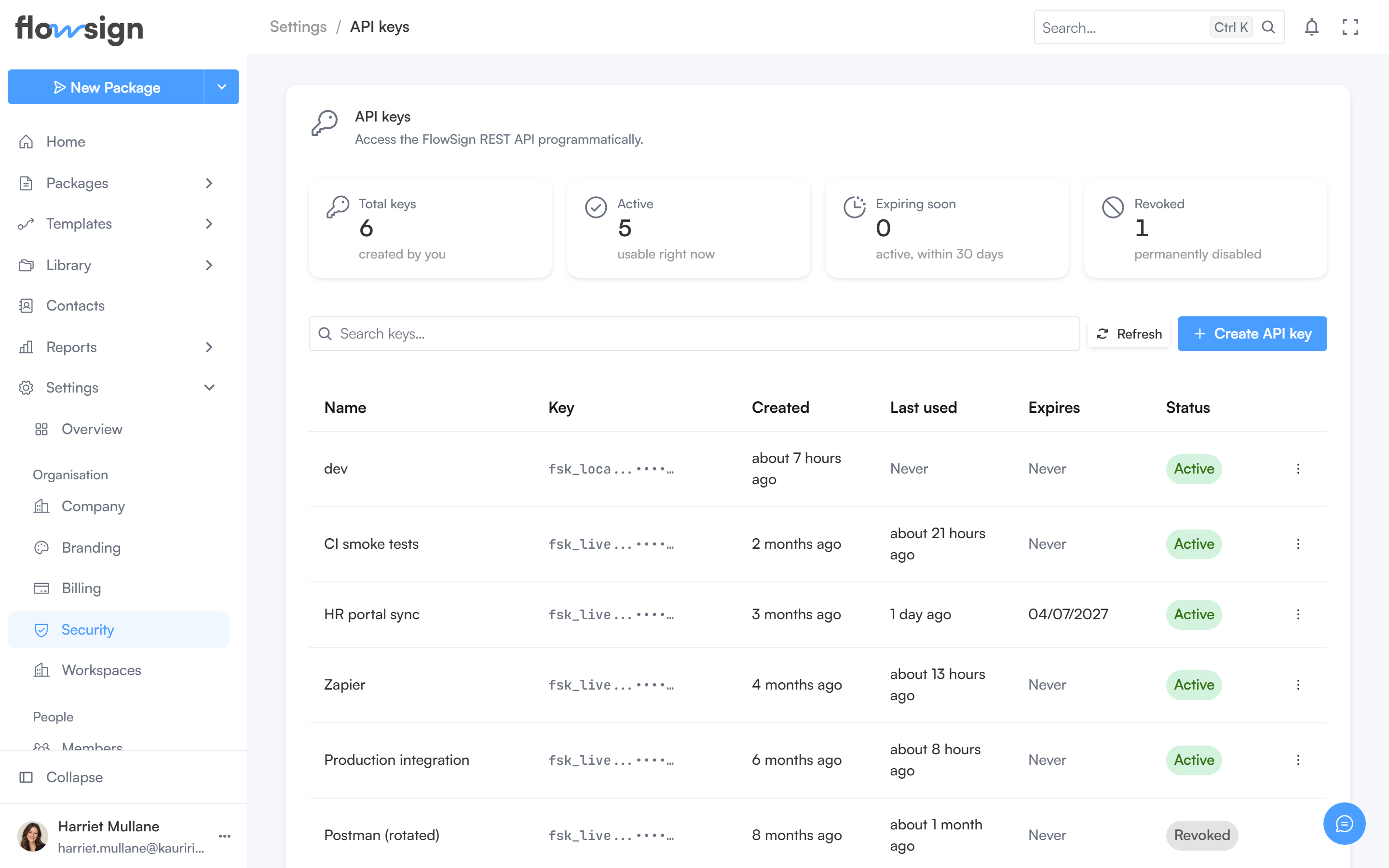 The API keys settings page listing keys by prefix and owner
