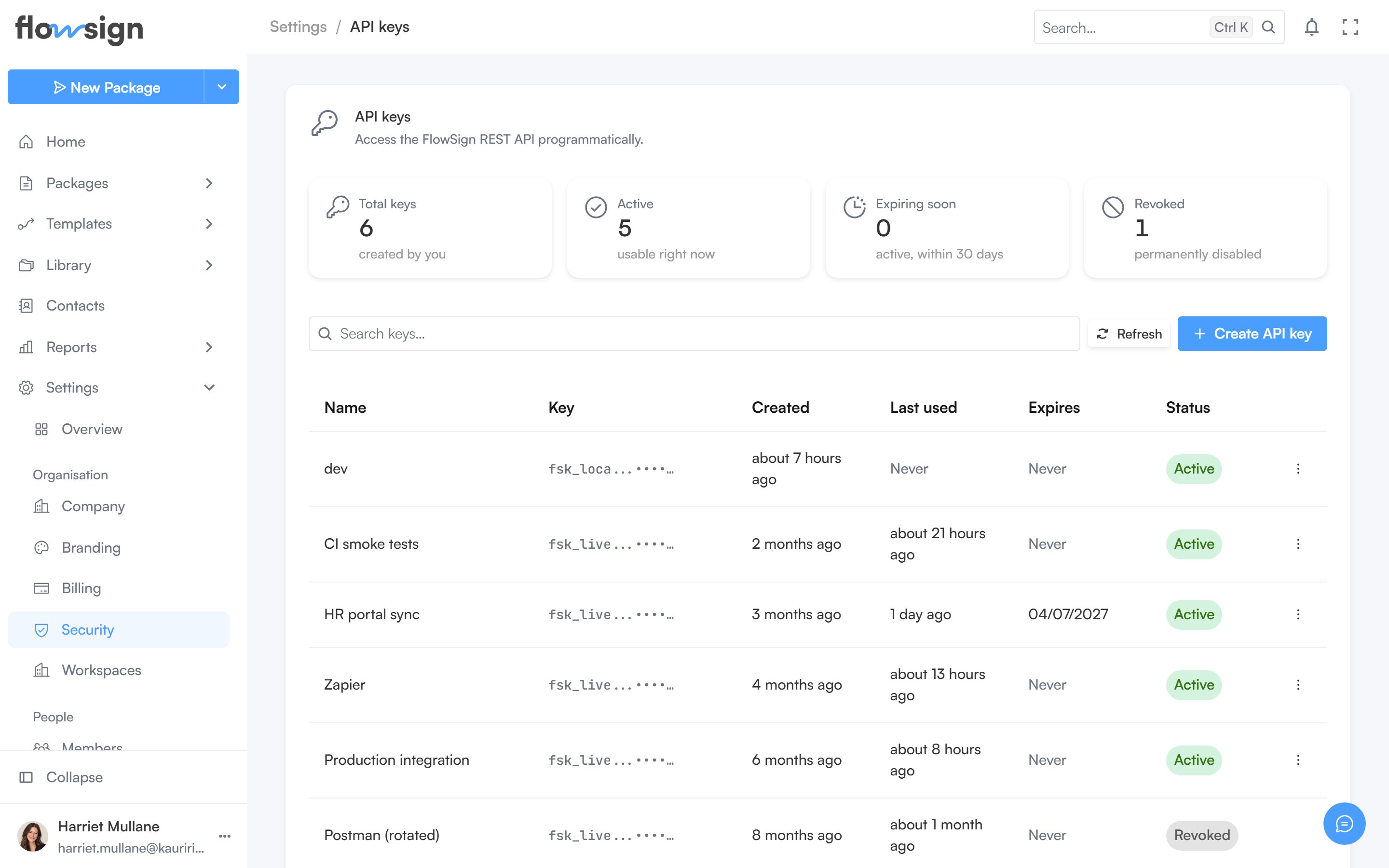 The API keys settings page listing keys by prefix and owner