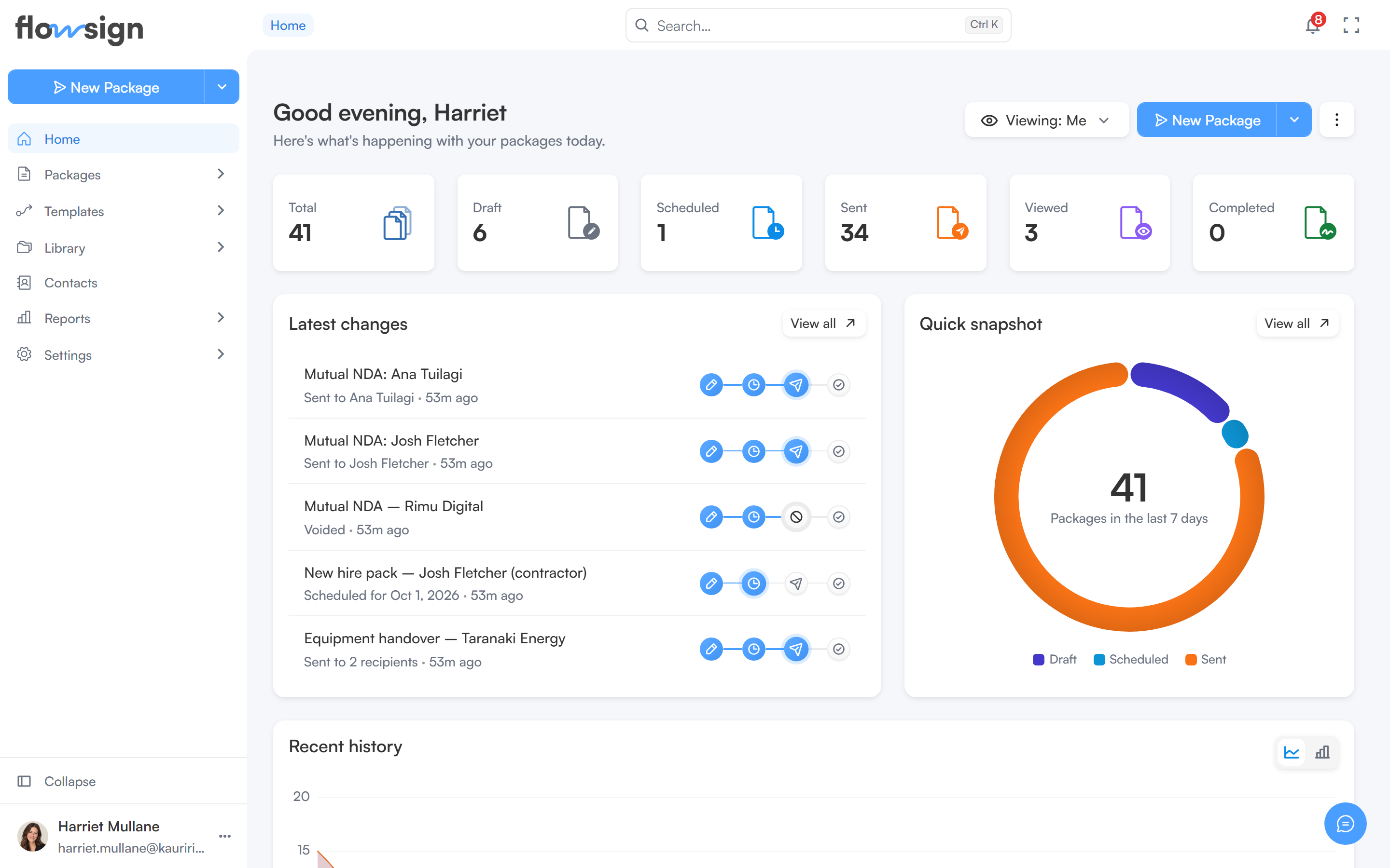 The Flowsign home page showing package stat cards, latest changes and a quick snapshot chart