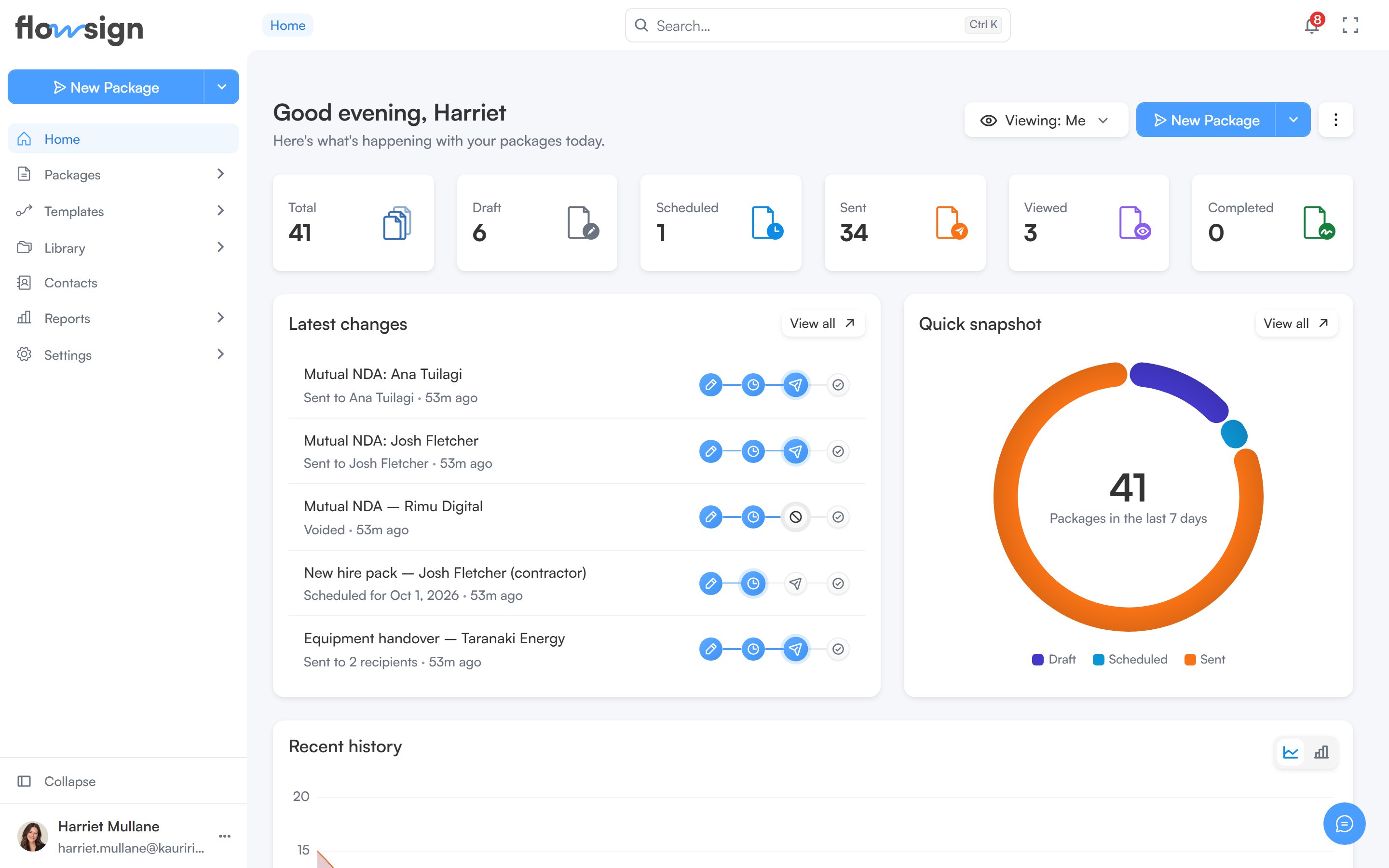 The Flowsign home page showing package stat cards, latest changes and a quick snapshot chart