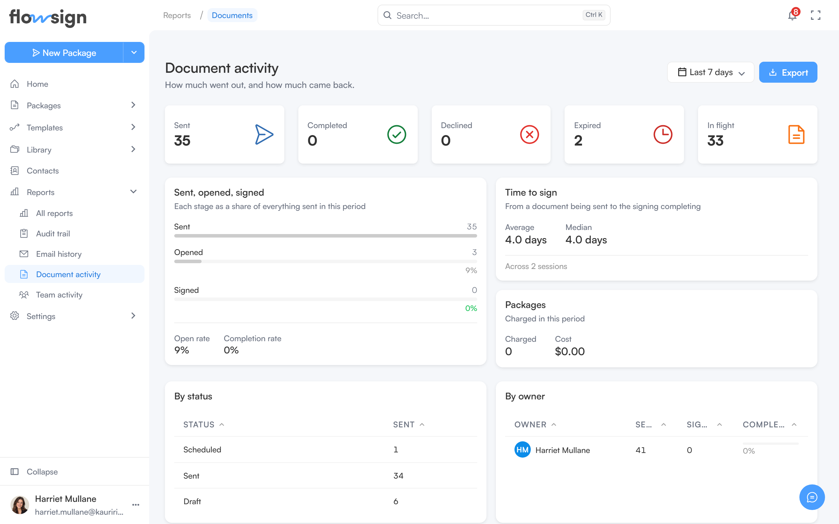 The document activity report