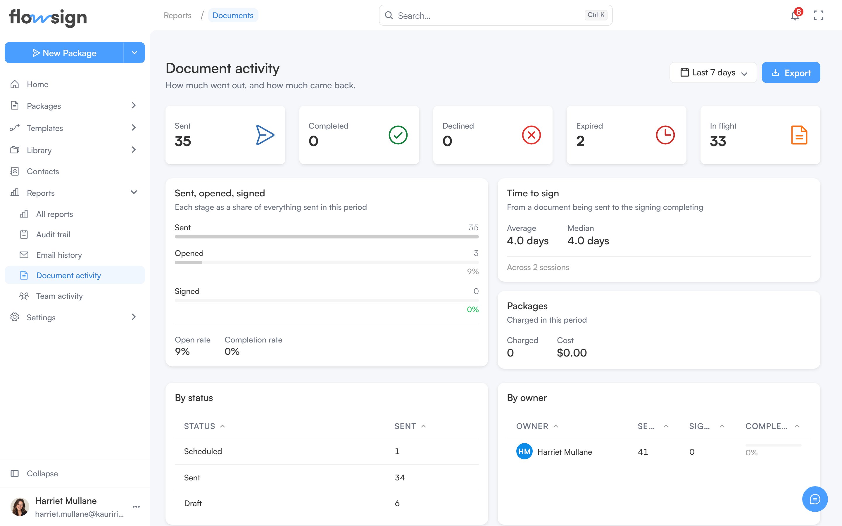 The document activity report