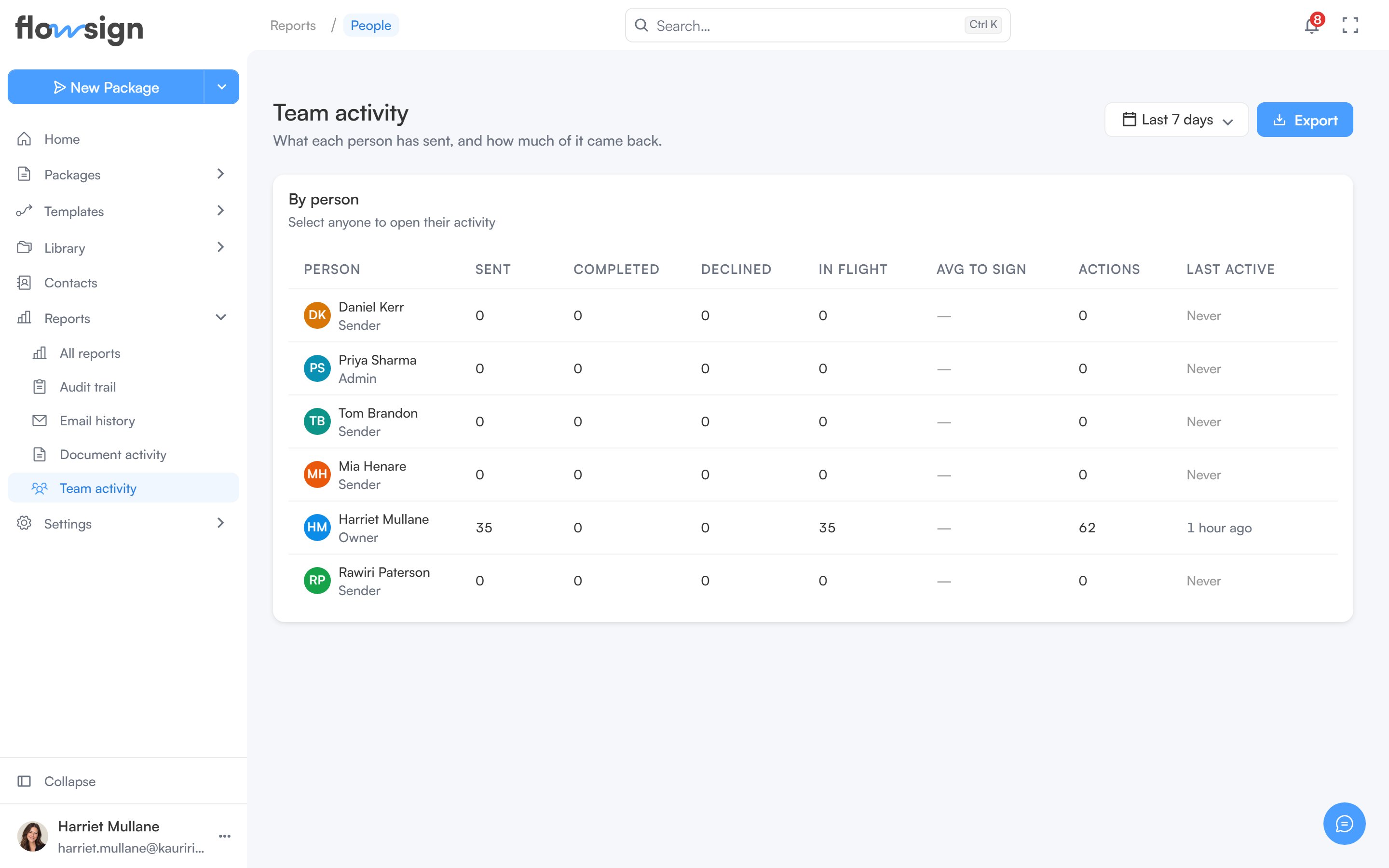 The team activity report listing each member's sending activity