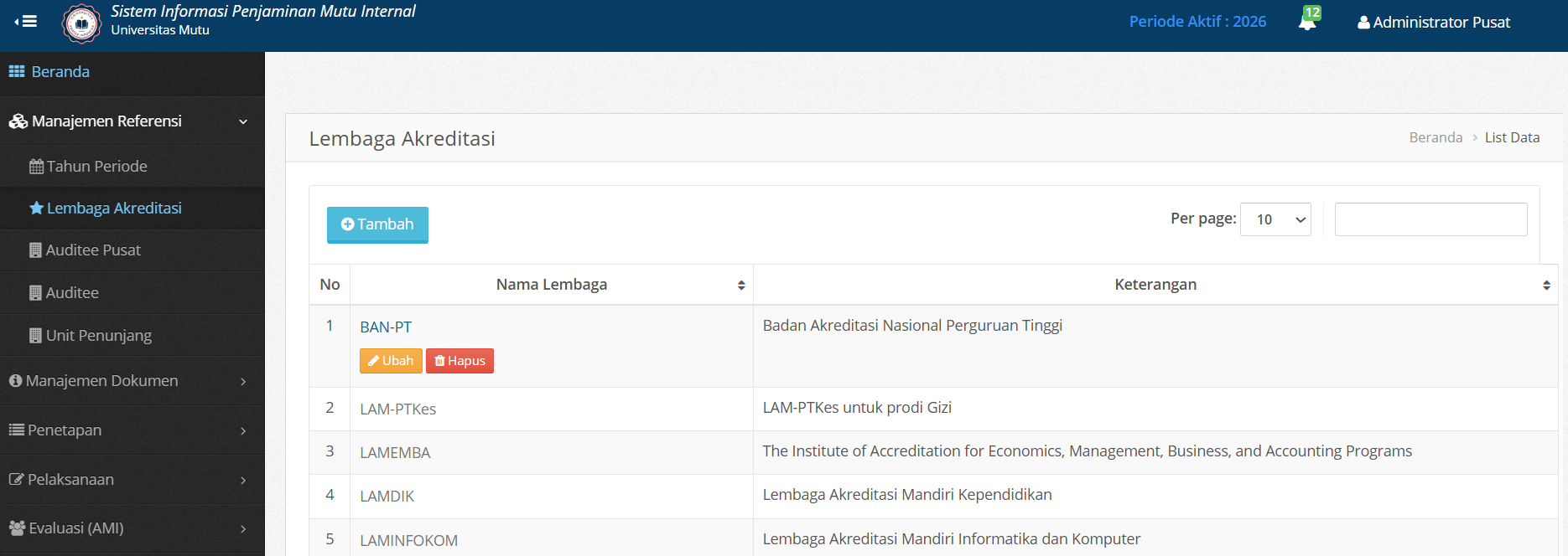 Spmi Ubah Hapus Lembaga