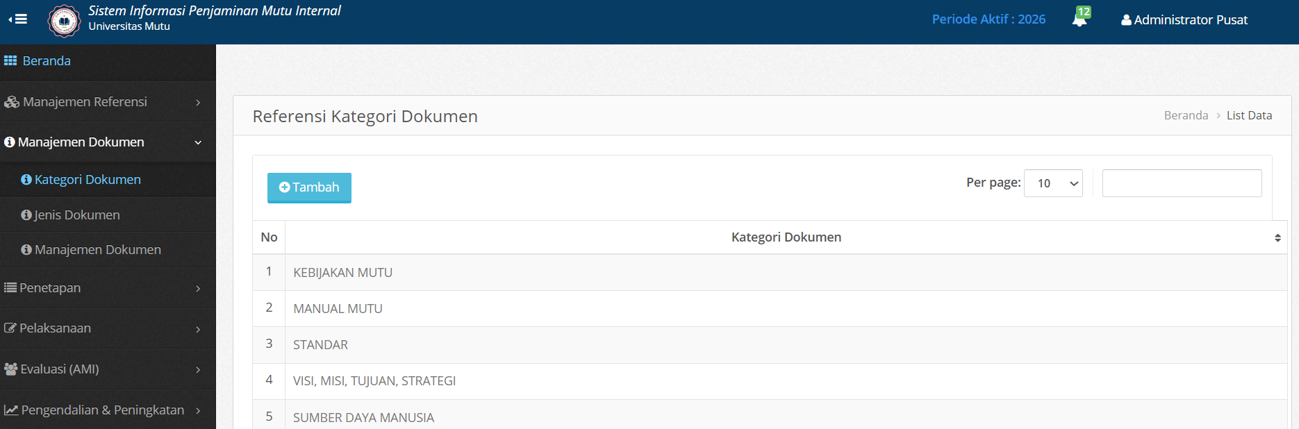 Kategori Dokumen Daftar Data