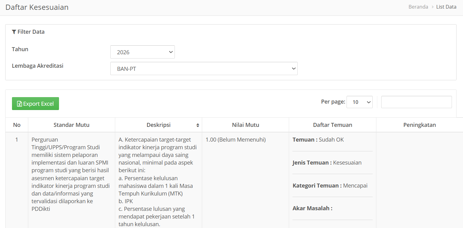 Kesesuaian Auditee