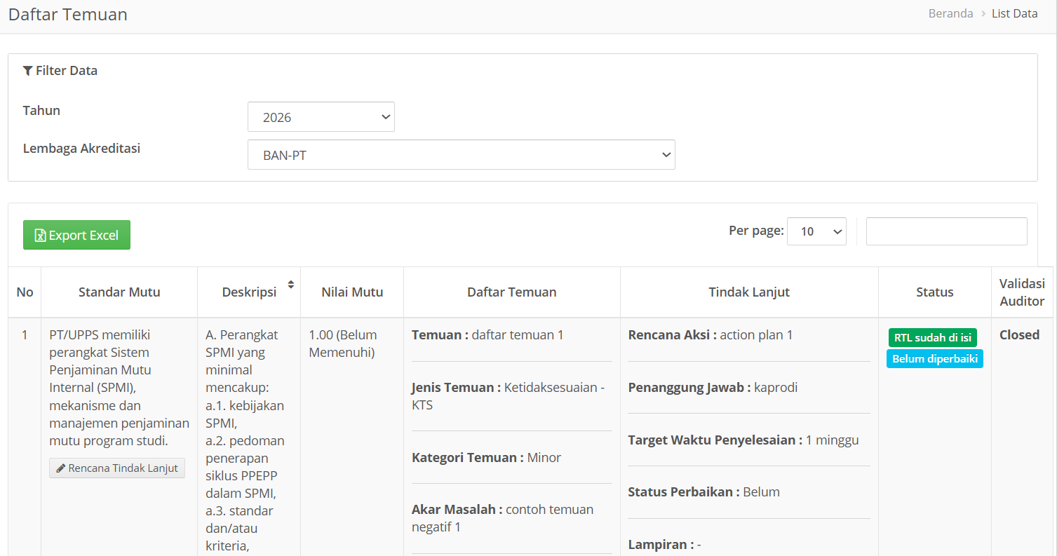 Temuan Auditee