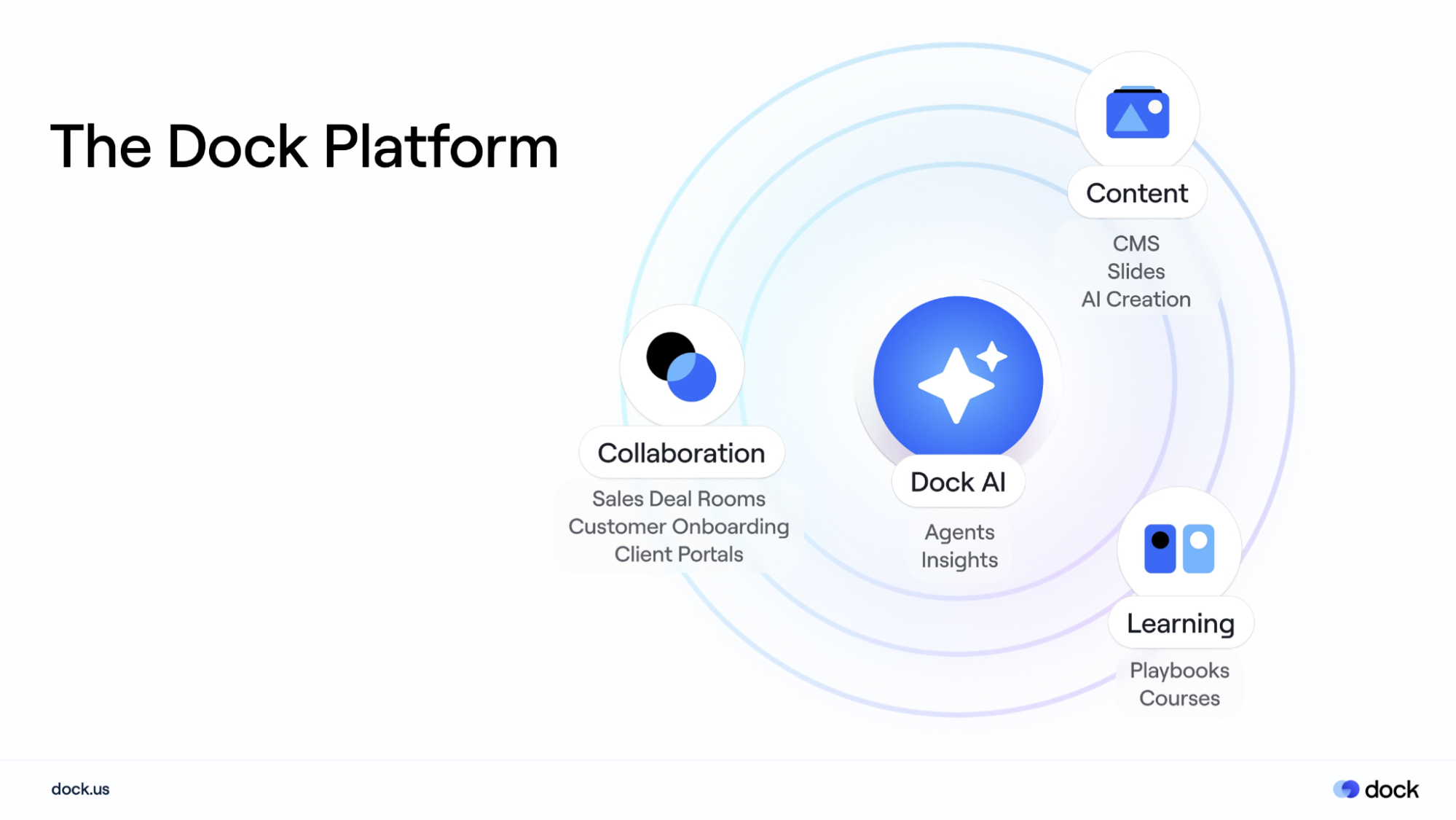 The Dock Platform