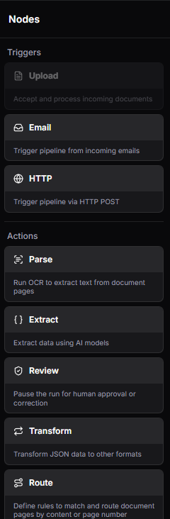 Node type palette showing available triggers, actions, and outputs