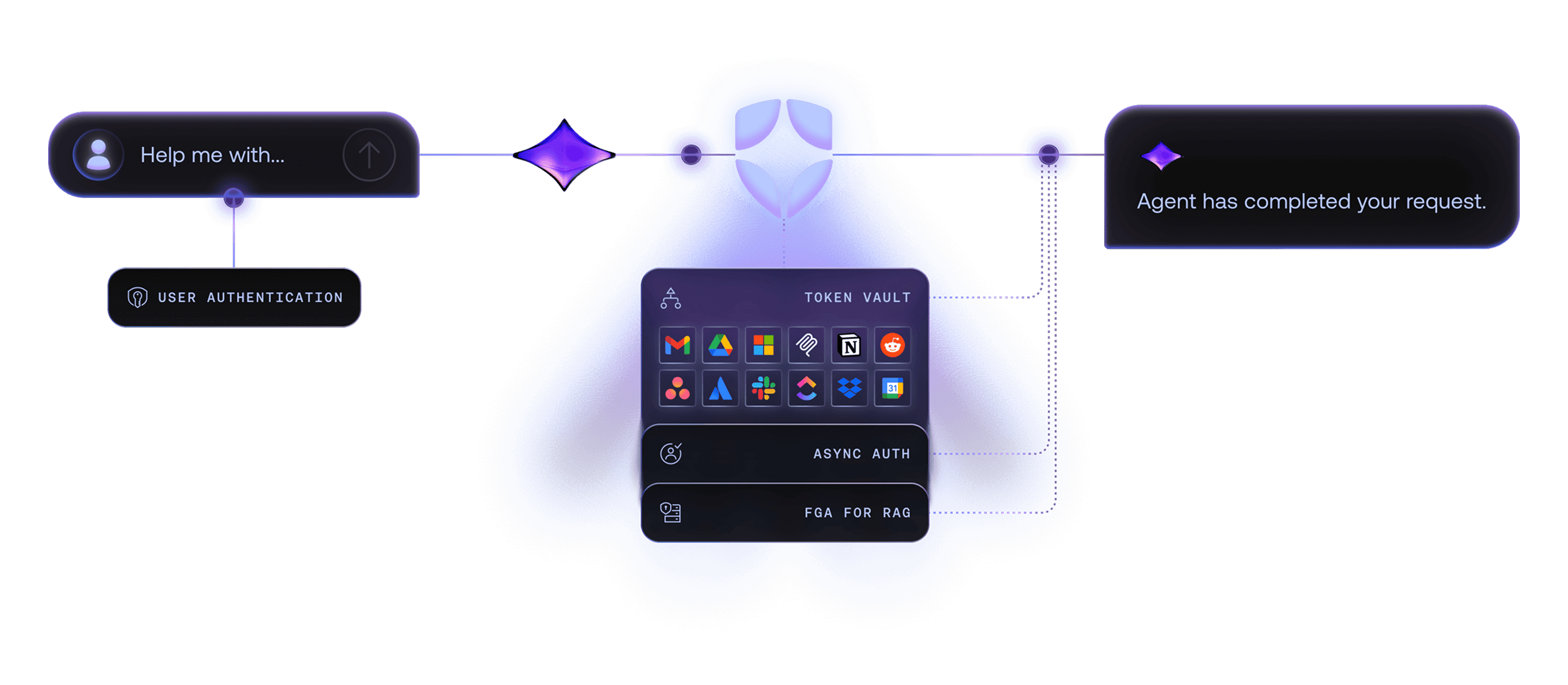 AI Identity for B2B diagram