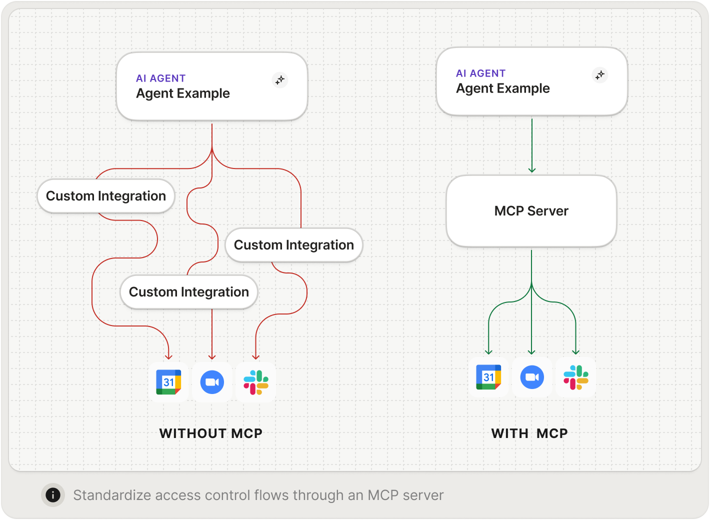 MCP Diagram