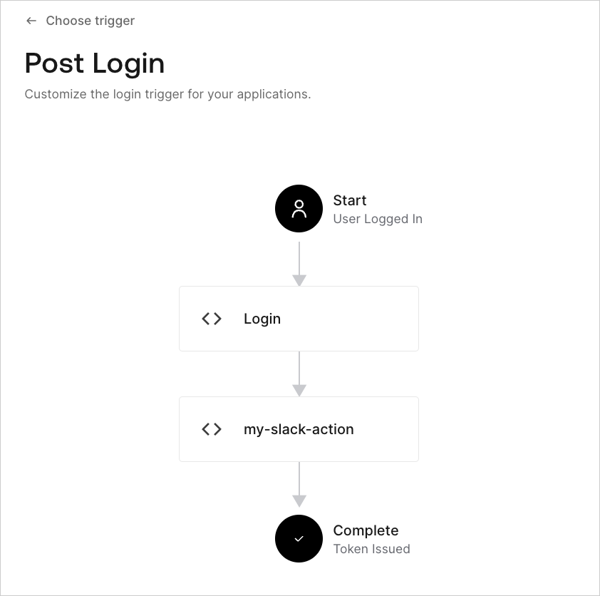 Actions Flows : Login Flow