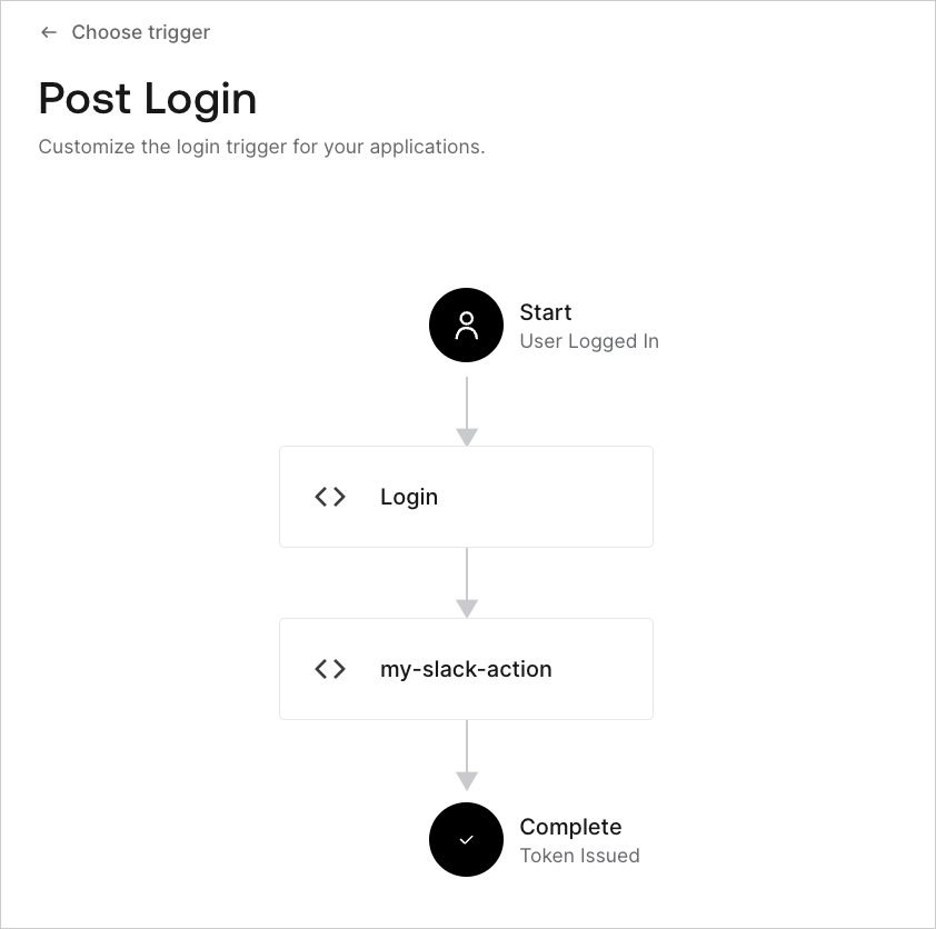 Actions Flows : Login Flow