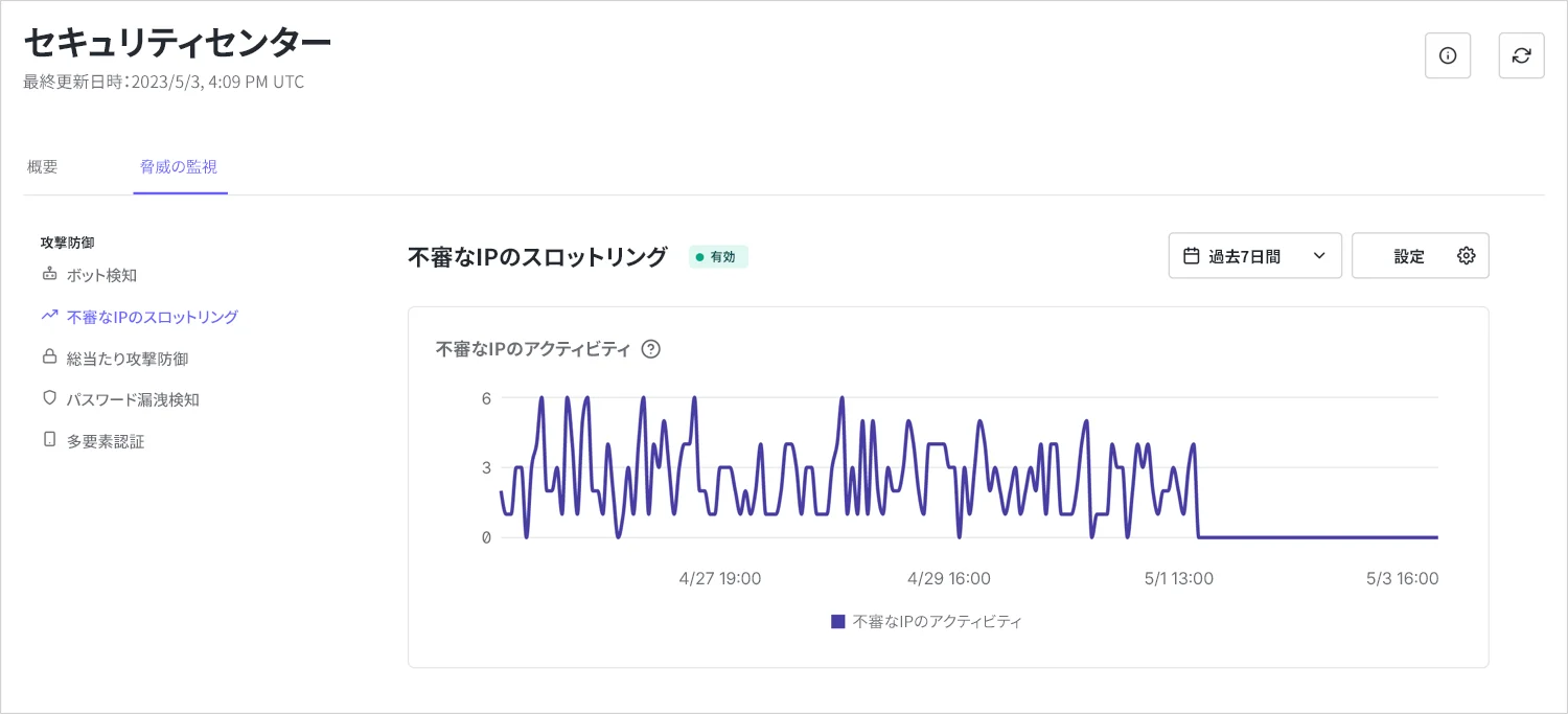 過去7日間に検出された疑わしいアクティビティの数を示す折れ線グラフのスクリーンショット。