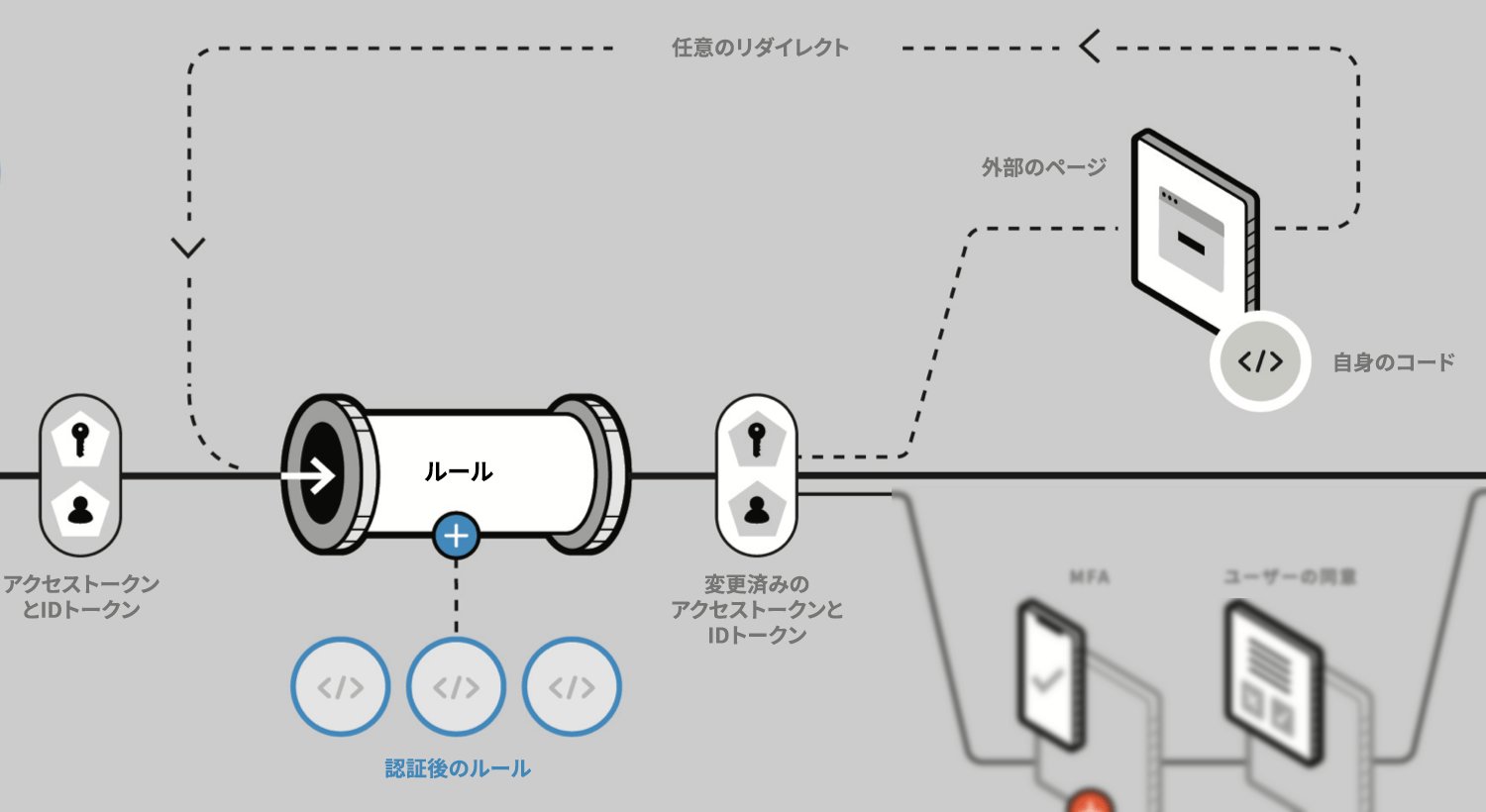 ルール分析のベストプラクティスルールのパイプライン図