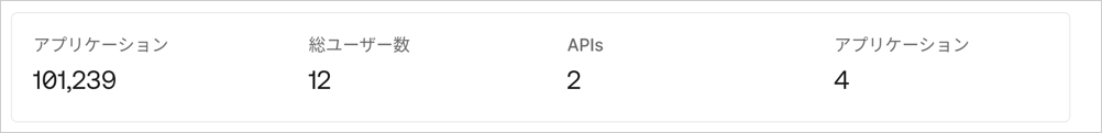 Dashboardのアクティビティページのテナント総計の例