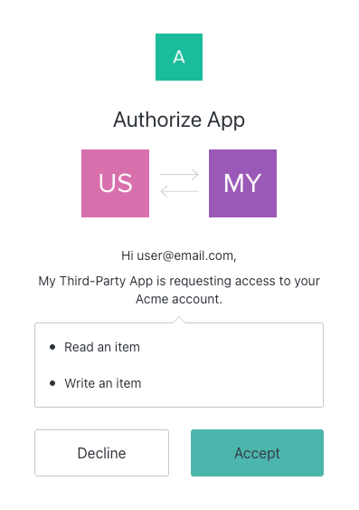 Consent dialog for Acme organization — third-party application requesting access to the user's Acme account