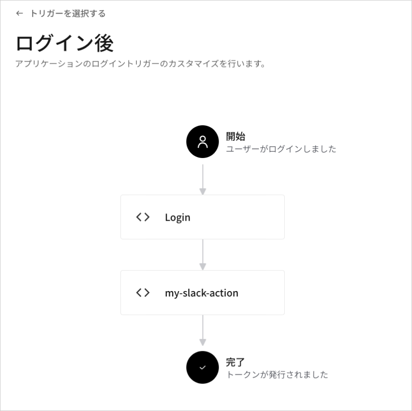アクションフロー：ログインフロー