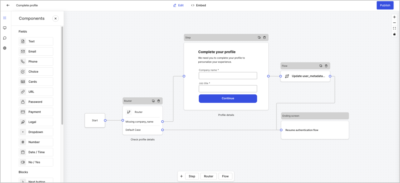 Dashboard >  Forms > Form Editor