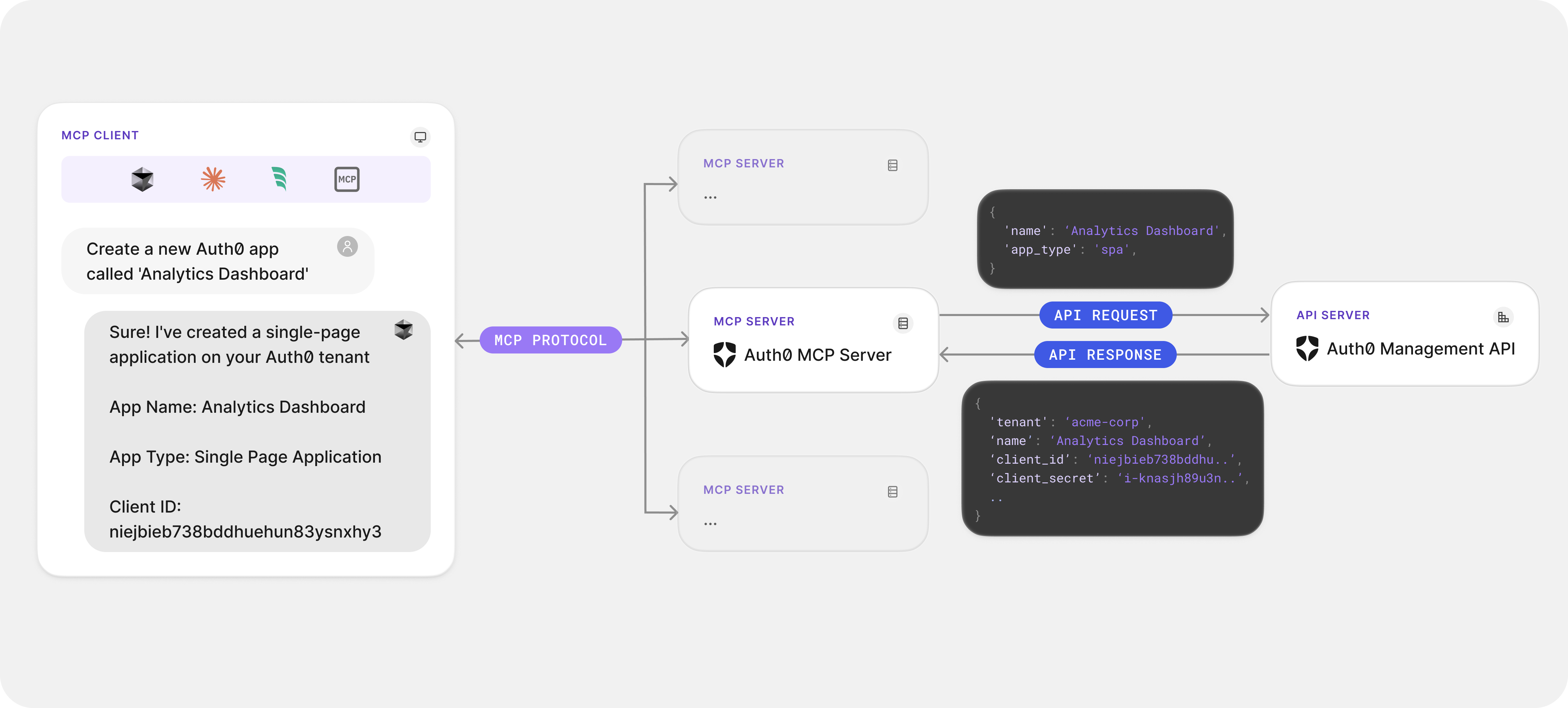 Auth0 Model Context Protocol (MCP) Server allows you to use natural language commands to manage your identity infrastructure through simple conversations with AI clients. 
