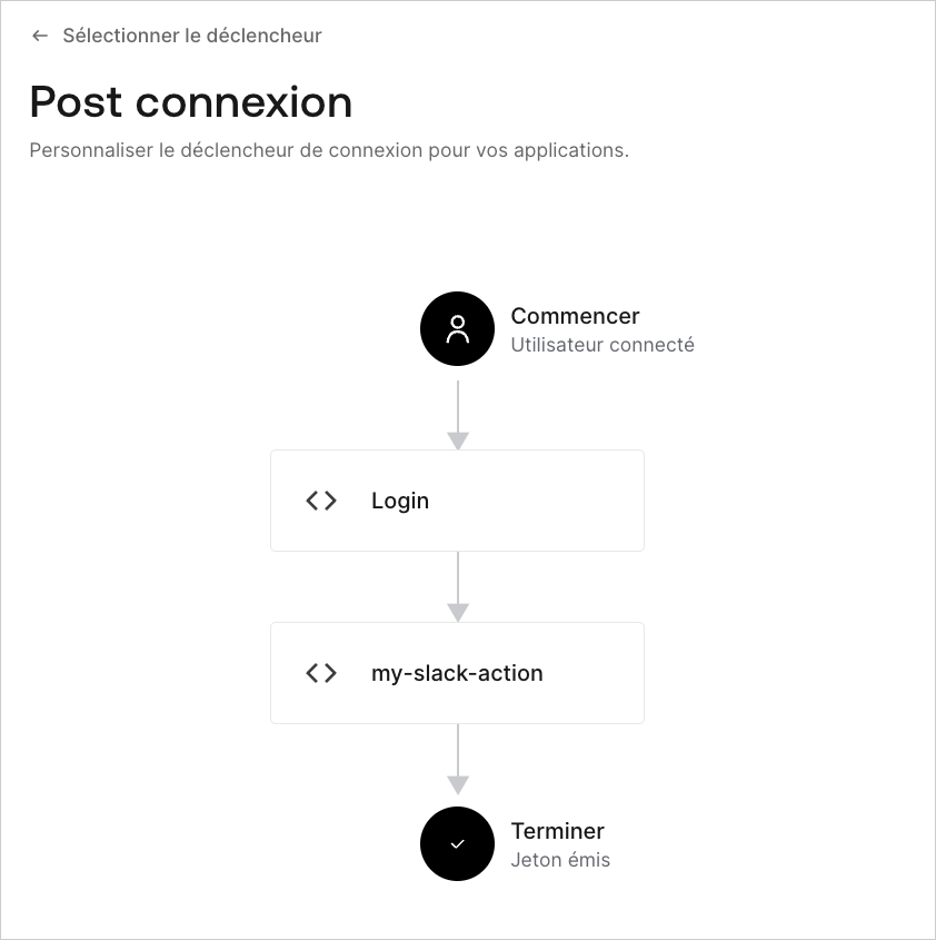 Flux d’actions : flux Connexion