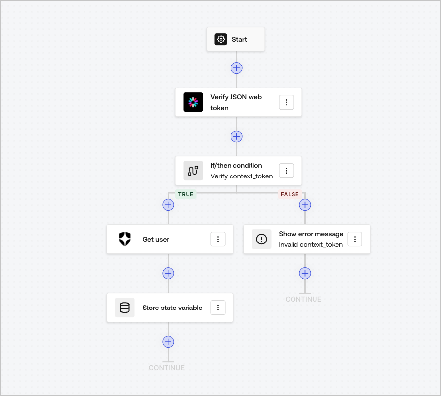 Dashboard > Forms > Flows