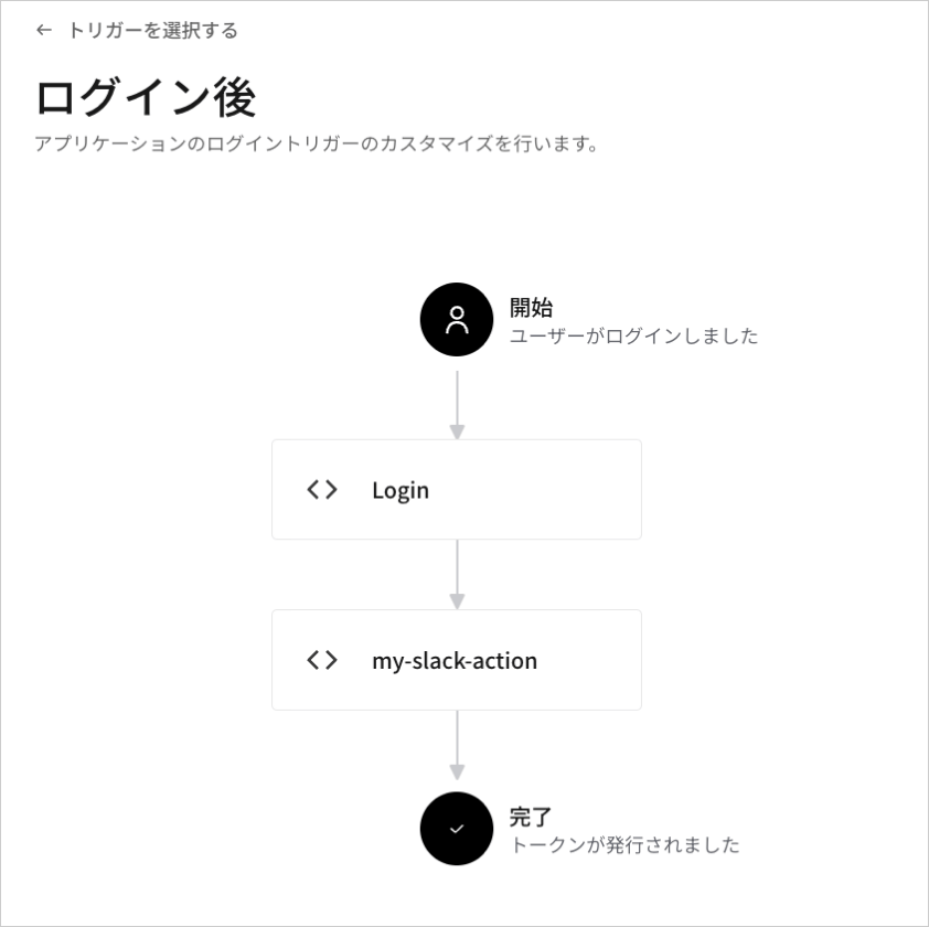 アクションフロー:ログインフロー