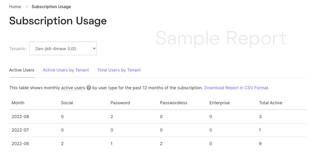 Support Center -> Reports -> Usage
