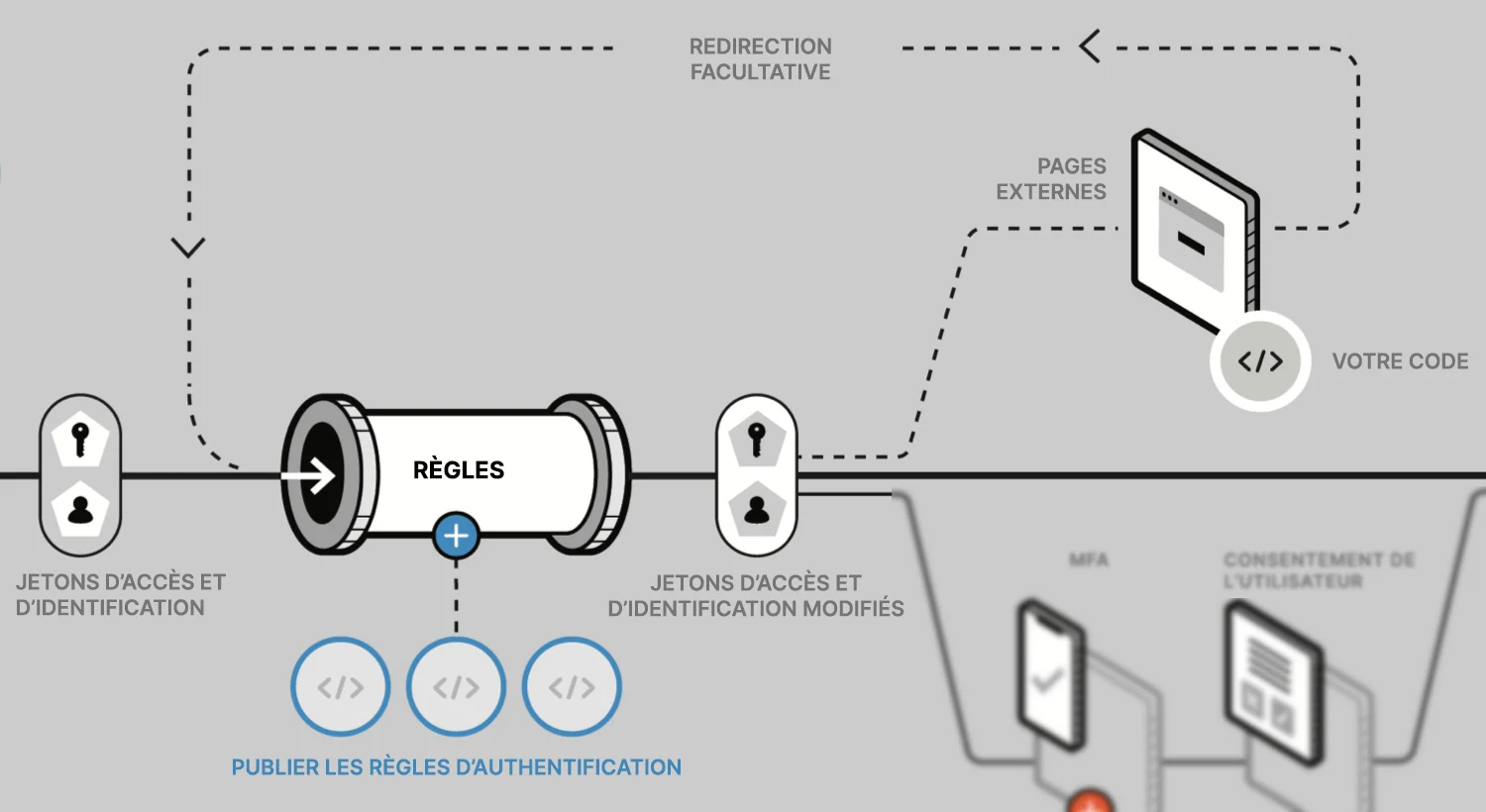 Diagramme du pipeline de règles des meilleures pratiques d'anatomie des règles
