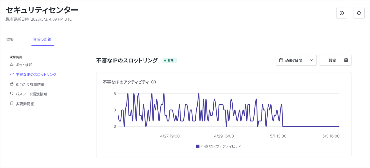 過去7日間に検出された疑わしいアクティビティの数を示す折れ線グラフのスクリーンショット。