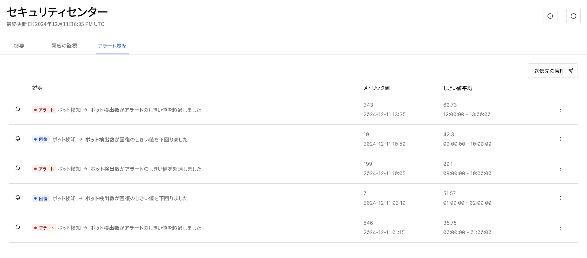 Example of how the Alert History tab looks like