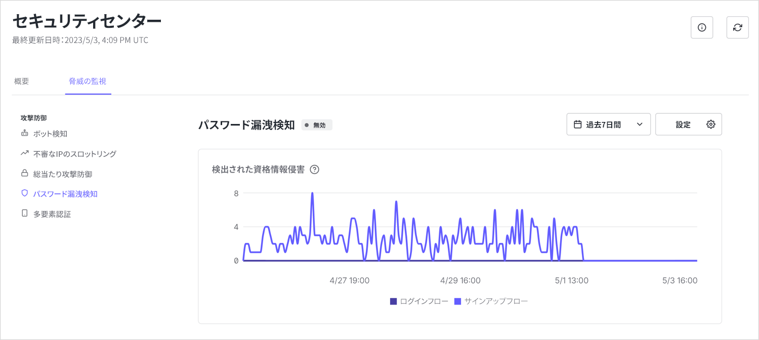 過去7日間に検出された資格情報侵害の数を示す折れ線グラフのスクリーンショット。ログインフローとサインアップフローで個別の折れ線。