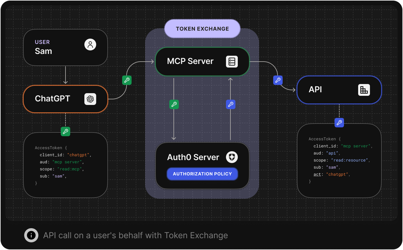 MCP Diagram