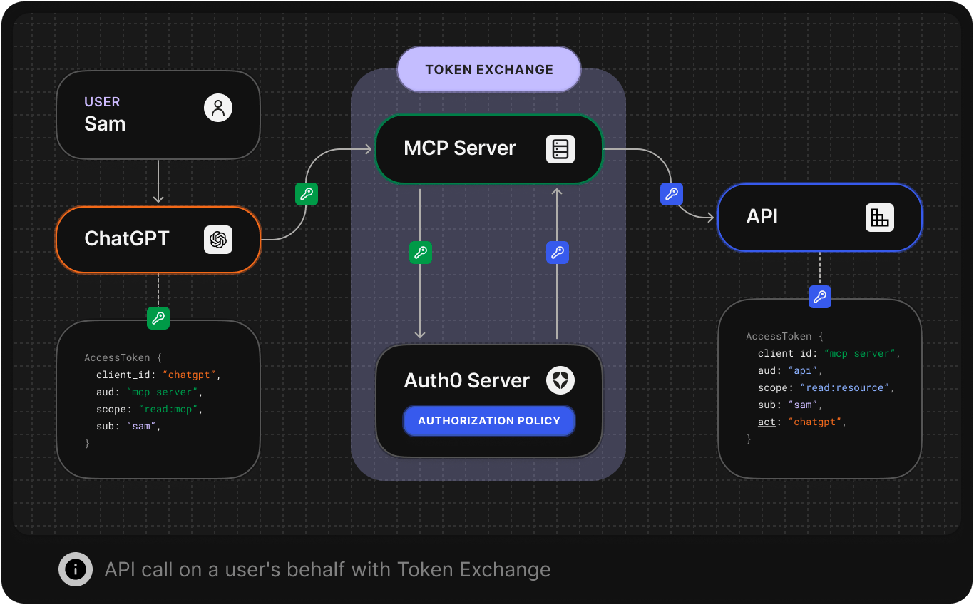 MCP Diagram