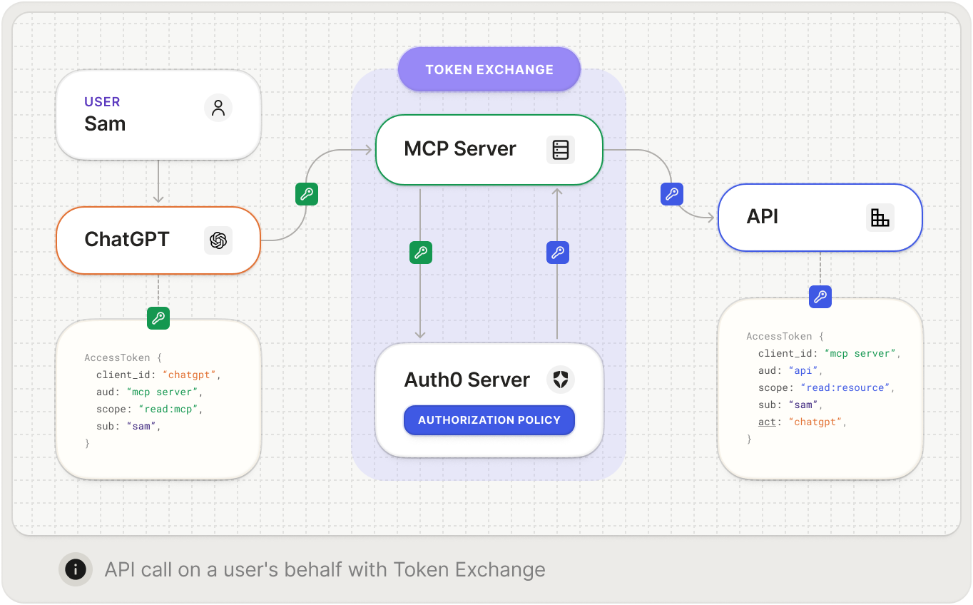 MCP Diagram