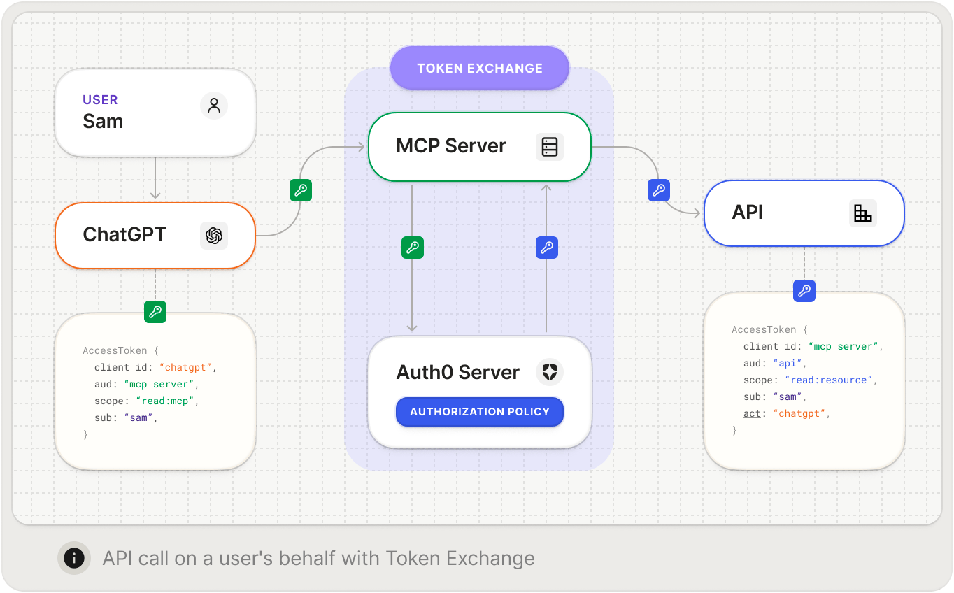 MCP Diagram