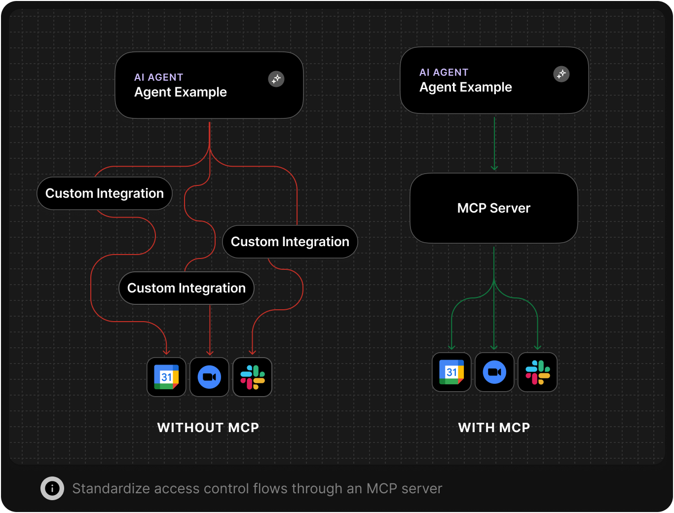MCP Diagram