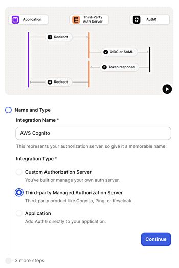 B2B Connect Enterprise Wizard in Auth0 Dashboard, integration name