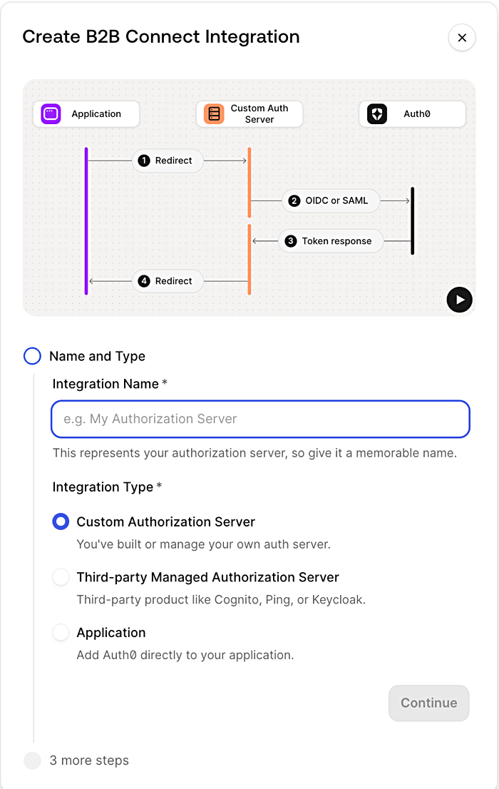 Create B2B Integration wizard
