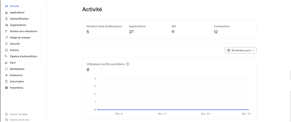 Auth0 Dashboard Activity page