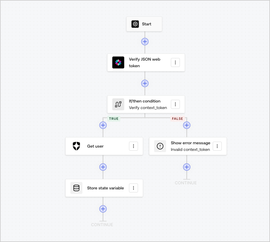 Dashboard > Forms > Flows