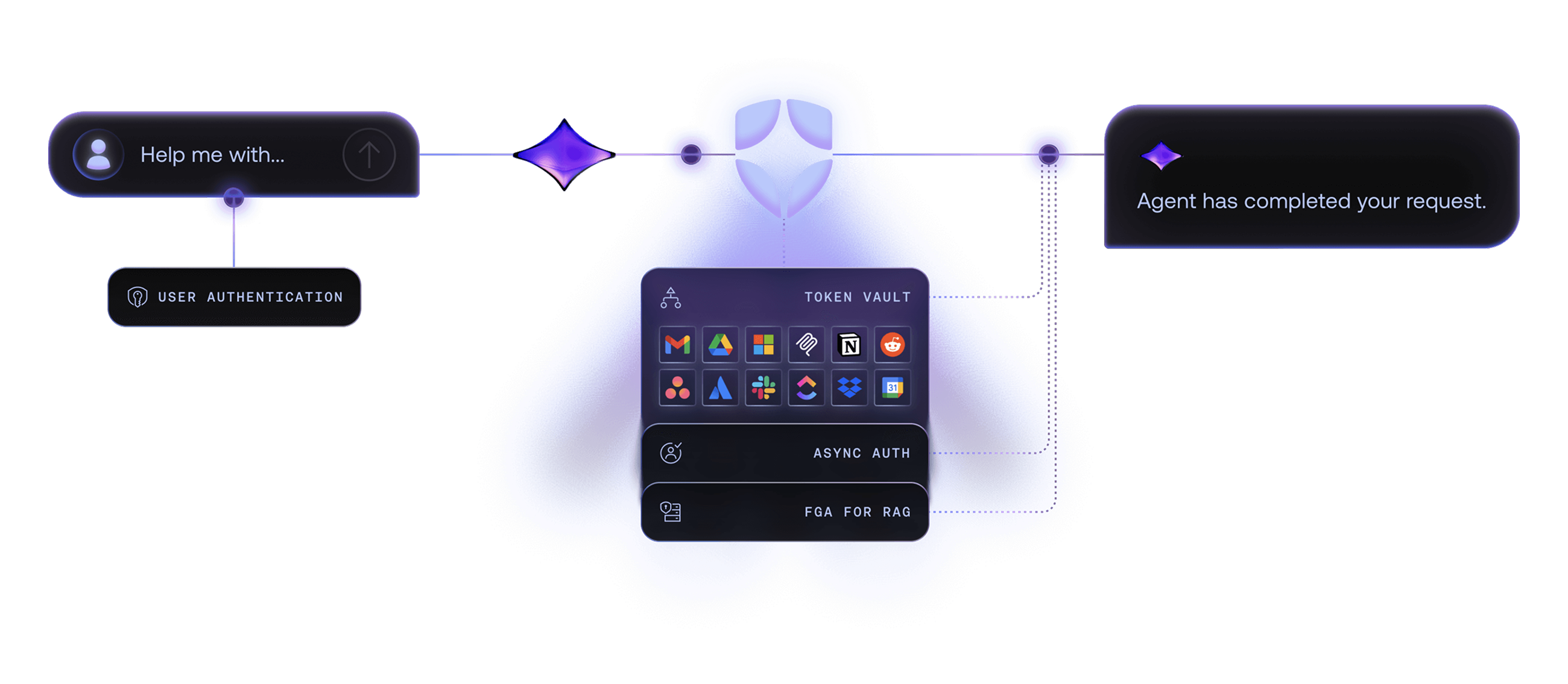 AI Identity for B2B diagram