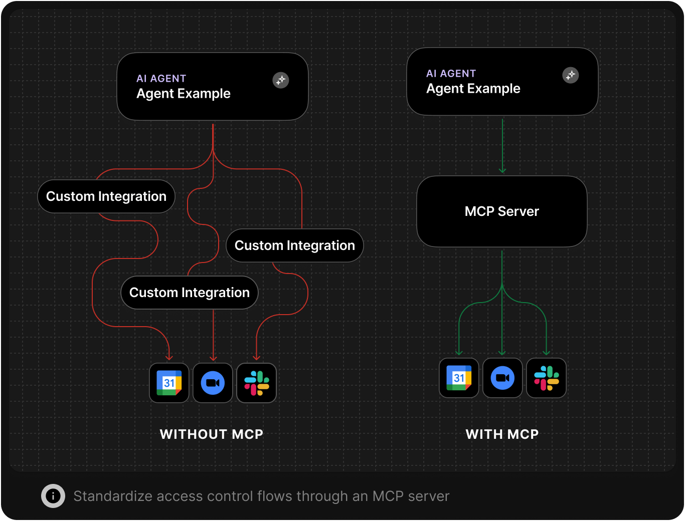 MCP Diagram