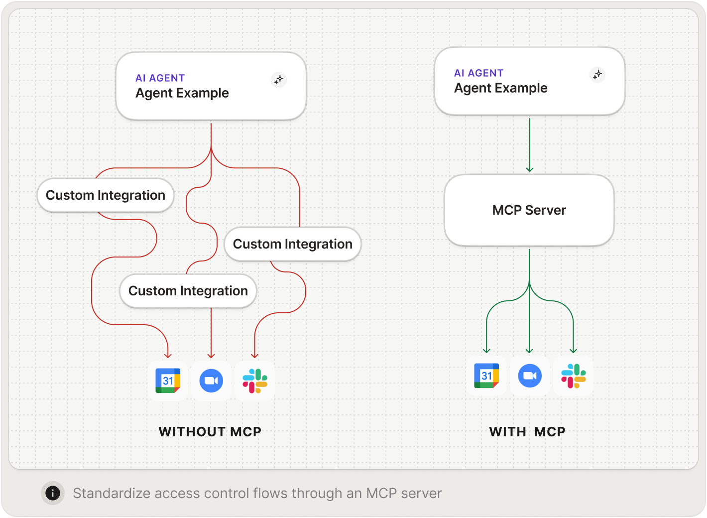 MCP Diagram