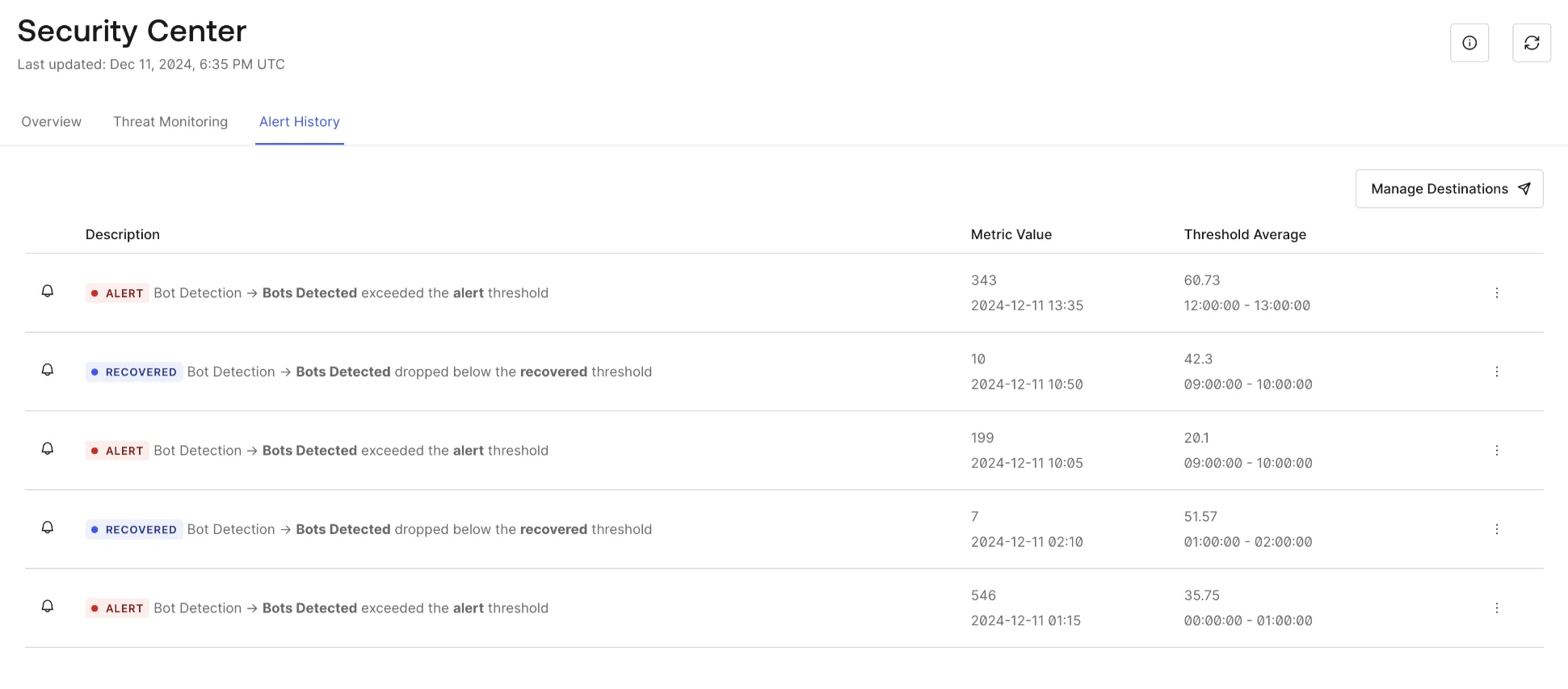 Example of how the Alert History tab looks like